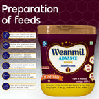 Weanmill Advance Premium Stage 1 (0–6 Months)