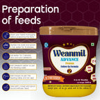 Weanmill Advance Premium Stage 2 (6 to 12 Months)