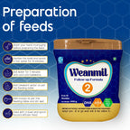 Weanmill Stage 2 (6 to 12 Months)