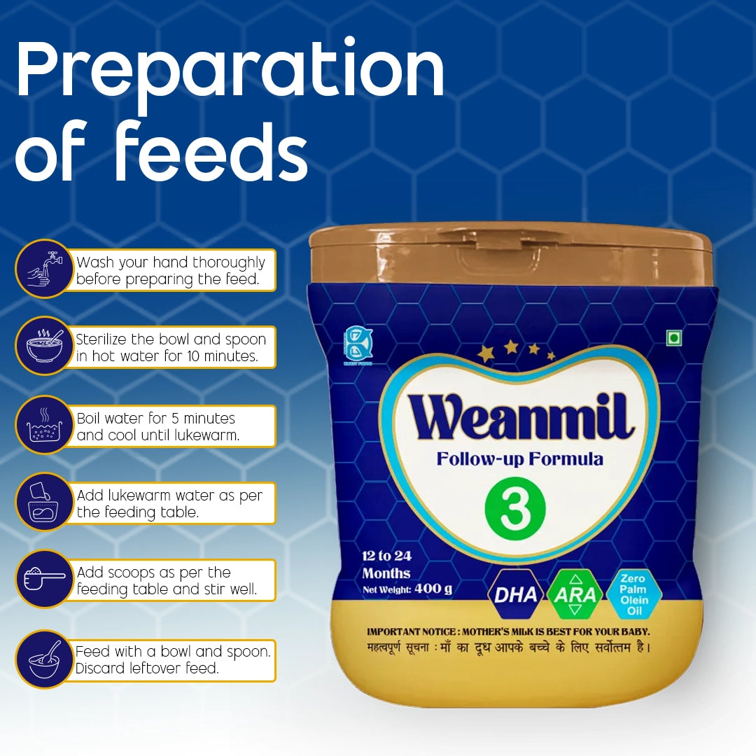 Weanmill Stage 3 (12 to 24 Months)